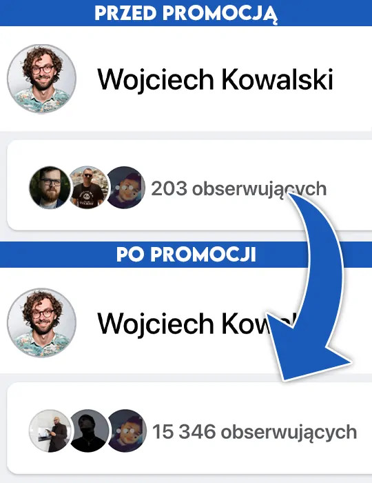 kup facebook followers na wypromowani.pl