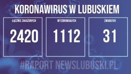 Koronawirus w Lubuskiem. Odnotowano 157 nowych przypadków zakażenia. Zmarły 3 kolejne osoby!