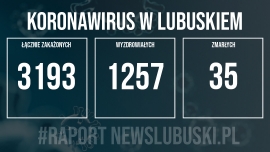 Koronawirus w Lubuskiem. Odnotowano 283 nowe przypadki zakażenia. Zmarła jedna osoba!
