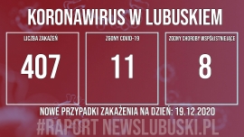 Zmarło 19 osób zakażonych COVID-19 w Lubuskiem. Odnotowano 407 nowych zakażeń!