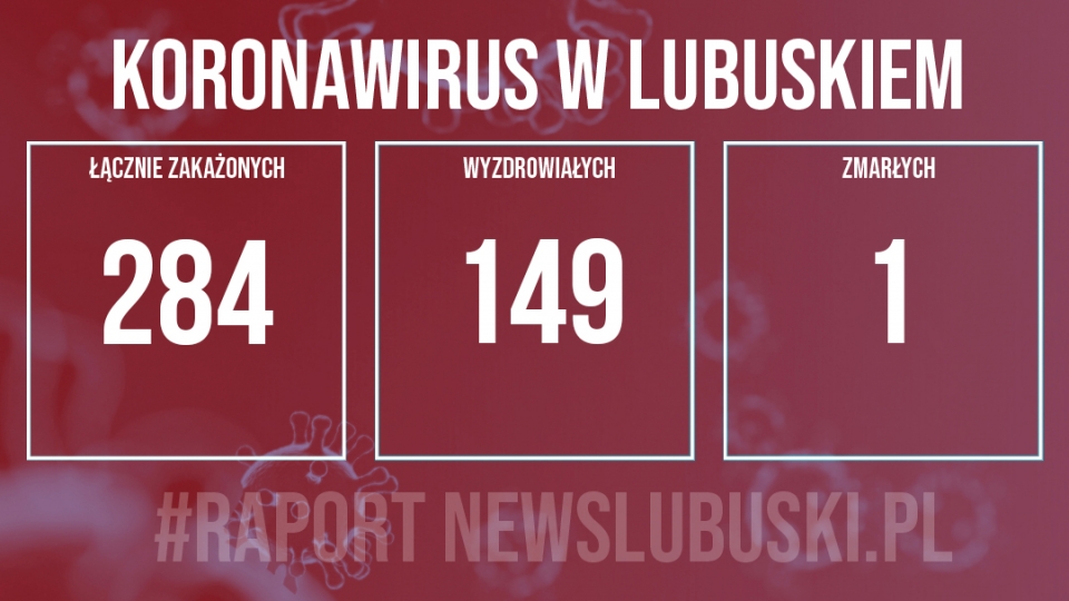 6 nowych przypadków zakażenia koronawirusem w Lubuskiem!