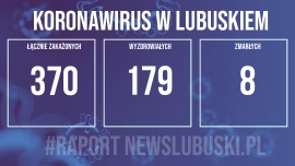 Koronawirus w Lubuskiem. 4 nowe potwierdzone przypadki zakażenia!