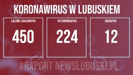 Zmarły dwie osoby zakażone koronawirusem w Lubuskiem. Jest 13 nowych przypadków!