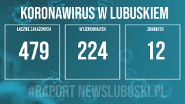 Koronawirus w Lubuskiem. 21 nowych potwierdzonych zakażeń!