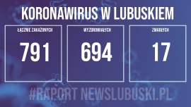 Koronawirus w Lubuskiem. Odnotowano 5 nowych przypadków zakażenia