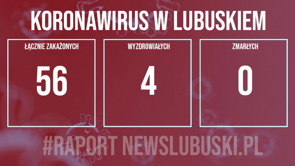 6 nowych potwierdzonych przypadków zakażenia koronawirusem w Lubuskiem!