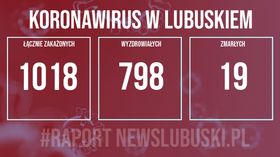 33 nowe przypadki zakażenia koronawirusem w Lubuskiem!