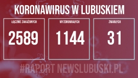 Koronawirus w Lubuskiem. Odnotowano 169 nowych przypadków zakażenia!