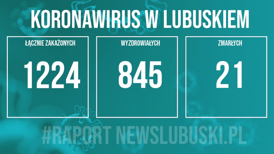 Koronawirus w Lubuskiem. 96 nowych zakażeń - najwięcej w Zielonej Górze