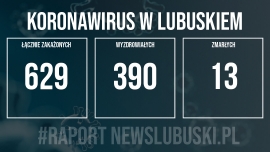 Koronawirus w Lubuskiem. Odnotowano 4 nowe przypadki zakażenia!