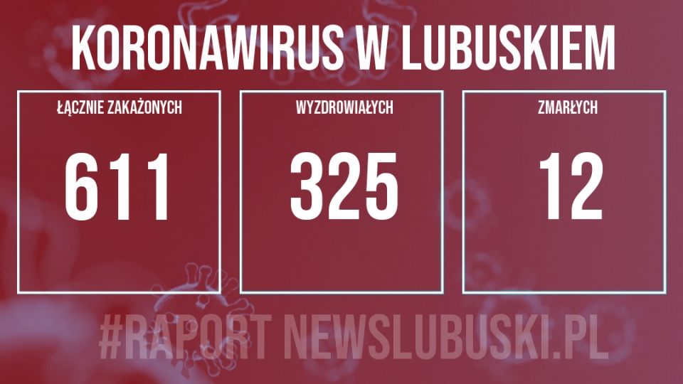 8 nowych przypadków zakażenia koronawirusem w Lubuskiem