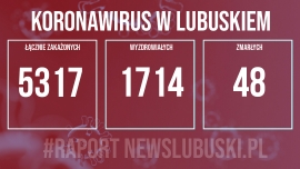 Koronawirus w Lubuskiem. Odnotowano 323 nowe przypadki zakażenia. Zmarły trzy osoby!