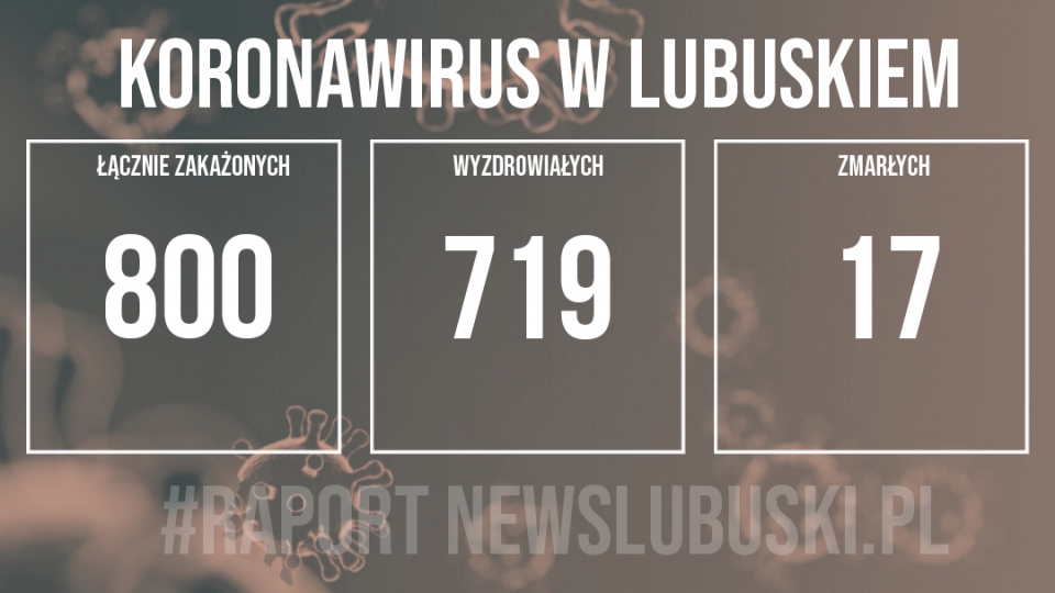 Koronawirus w Lubuskiem. Odnotowano 4 nowe przypadki zakażenia
