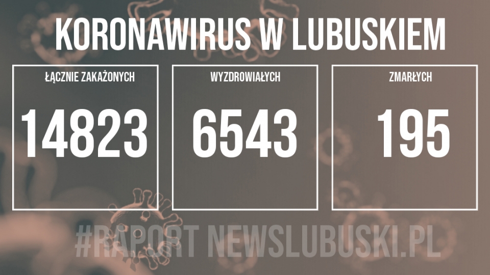 Koronawirus lubuskie. Odnotowano 420 zakażeń, najwięcej w Gorzowie Wielkopolskim!