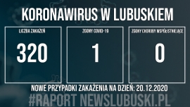 Odnotowano 320 nowych zakażeń koronawirusem w Lubuskiem! Najwięcej w powiecie krośnieńskim!