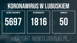380 nowych przypadków zakażenia koronawirusem w Lubuskiem! Zmarły 2 osoby!