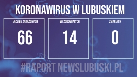 4 nowe przypadki zakażenia koronawirusem w Lubuskiem! Są kolejni ozdrowieńcy!