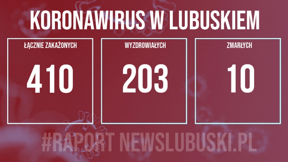 Koronawirus w Lubuskiem. Odnotowano 9 nowych przypadków zakażenia!