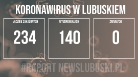 48 nowych przypadków zakażenia koronawirusem w Lubuskiem!