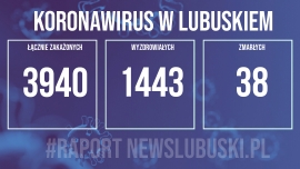 Koronawirus w Lubuskiem. Odnotowano 469 nowych przypadków zakażenia! Zmarły 2 osoby!