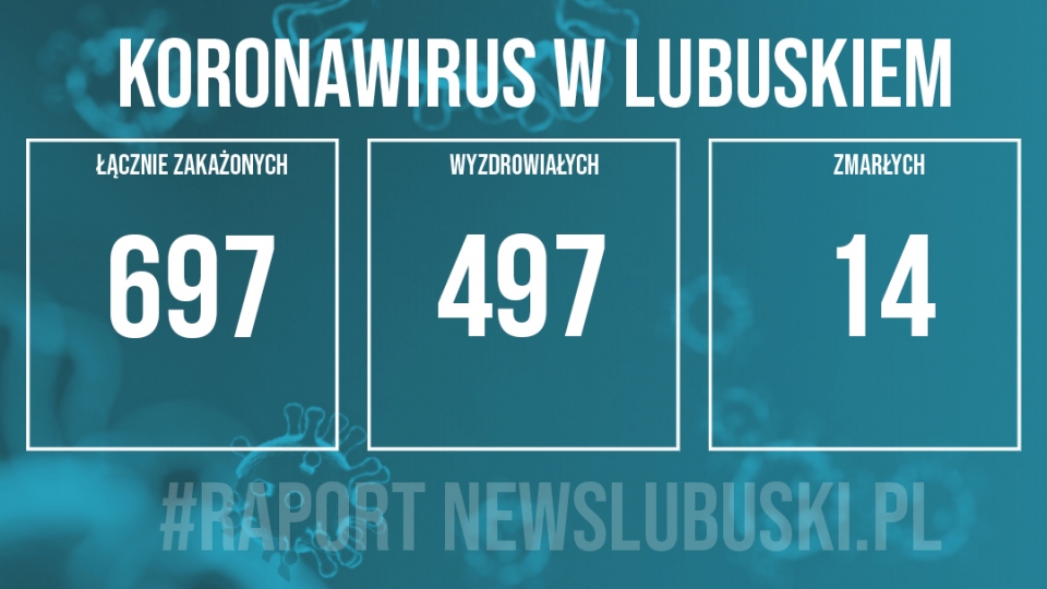 Koronawirus w Lubuskiem. 8 nowych przypadków zakażenia