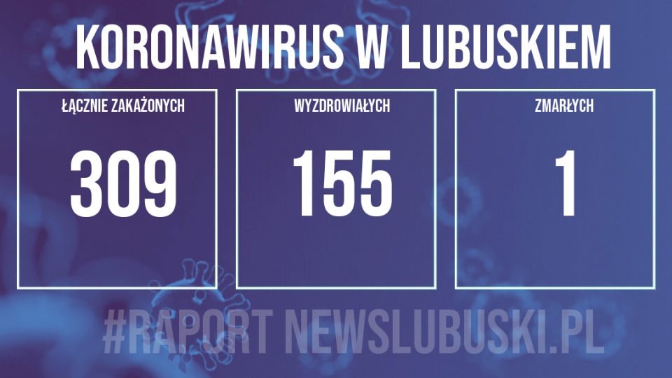 25 nowych przypadków zakażenia koronawirusem w Lubuskiem!