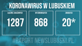 19 nowych przypadków zakażenia koronawirusem w Lubuskiem!