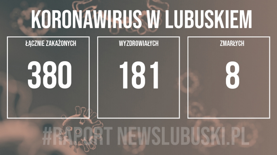 10 nowych przypadków zakażenie koronawirusem w Lubuskiem!
