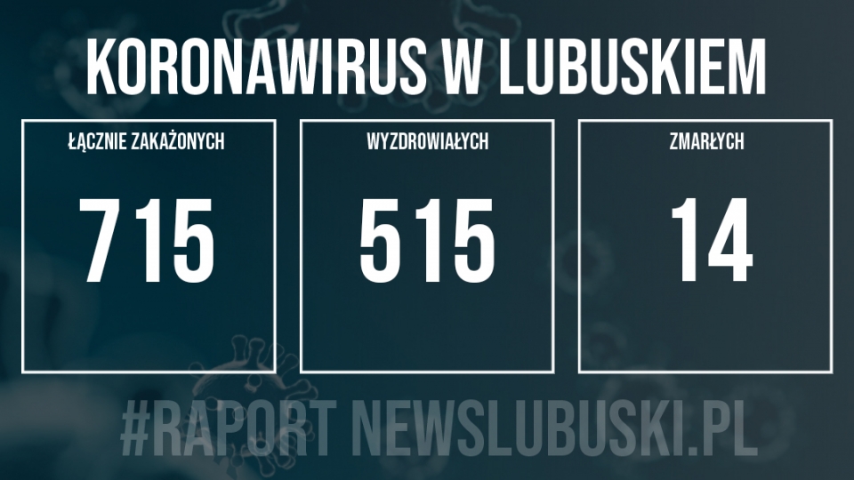 9 nowych przypadków zakażenia koronawirusem w Lubuskiem!