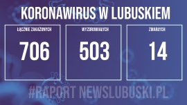 9 nowych przypadków zakażenia koronawirusem w Lubuskiem