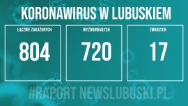 4 nowe przypadki zakażenia koronawirusem w Lubuskiem