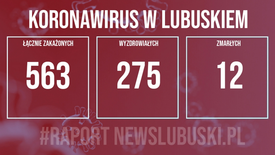 8 nowych przypadków zakażenia koronawirusem w Lubuskiem