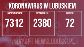 Koronawirus w Lubuskiem. Odnotowano 401 nowych zakażeń. Zmarły 2 osoby!