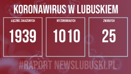 Koronawirus w Lubuskiem. Zmarły 3 osoby zakażone COVID-19. Odnotowano też 153 nowe przypadki zakażenia!