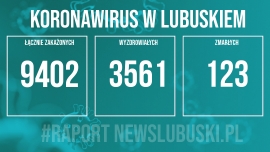 Koronawirus w Lubuskiem. Odnotowano 497 nowych zakażeń, zmarło 19 osób!