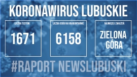 Koronawirus lubuskie. Odnotowano 383 nowe przypadki zakażenia, zmarło osiem osób!