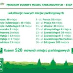 Parking1000ZielonaGora19