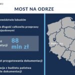 Grafika - Ministerstwo Inwestycji i Rozwoju