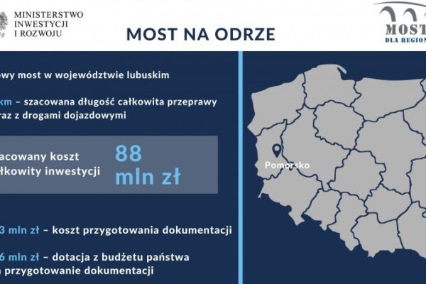 Grafika - Ministerstwo Inwestycji i Rozwoju