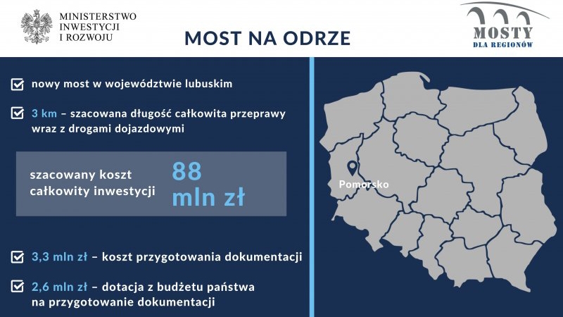 Grafika - Ministerstwo Inwestycji i Rozwoju