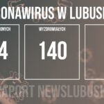 Redakcja/Grafika poglądowe