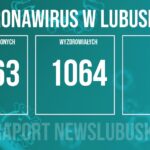 Redakcja/Grafika poglądowa