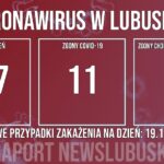 Redakcja/Grafika poglądowa
