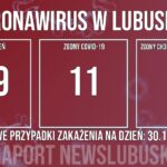 Redakcja/Grafika poglądowa