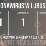 Redakcja/Grafika poglądowa