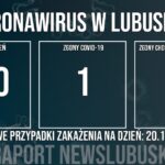 Redakcja/Grafika poglądowa