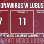 Redakcja/Grafika poglądowa