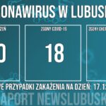 Redakcja/Grafika poglądowa