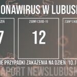 Redakcja/Grafika poglądowa