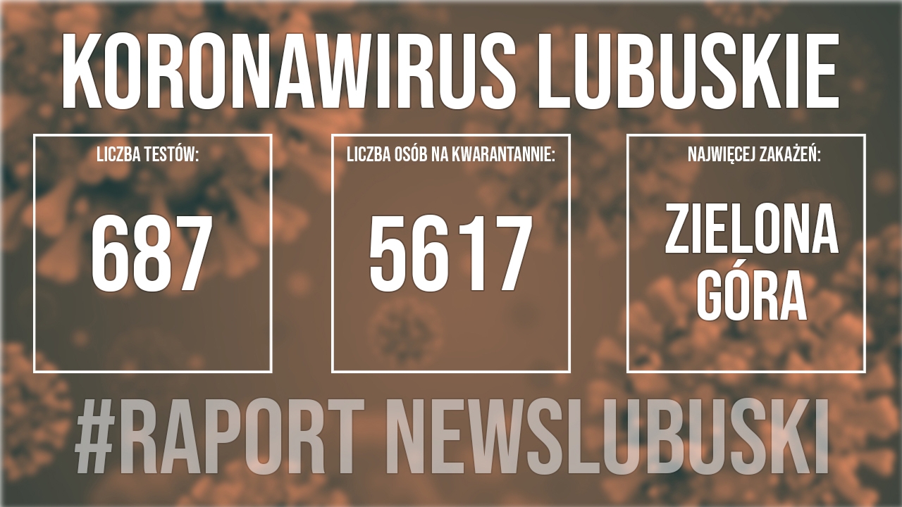 Redakcja/Grafika poglądowa